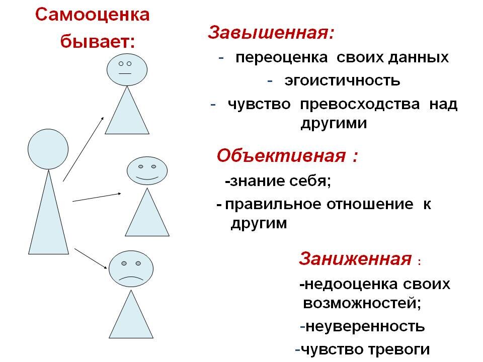 5 познаваемых 5