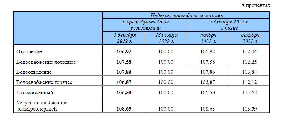 Предыдущая дата регистрации - неделю назад