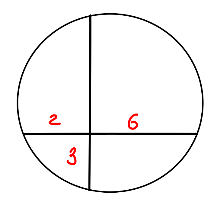 Самый любимый способ решения геометрических задач | Математика не для ...