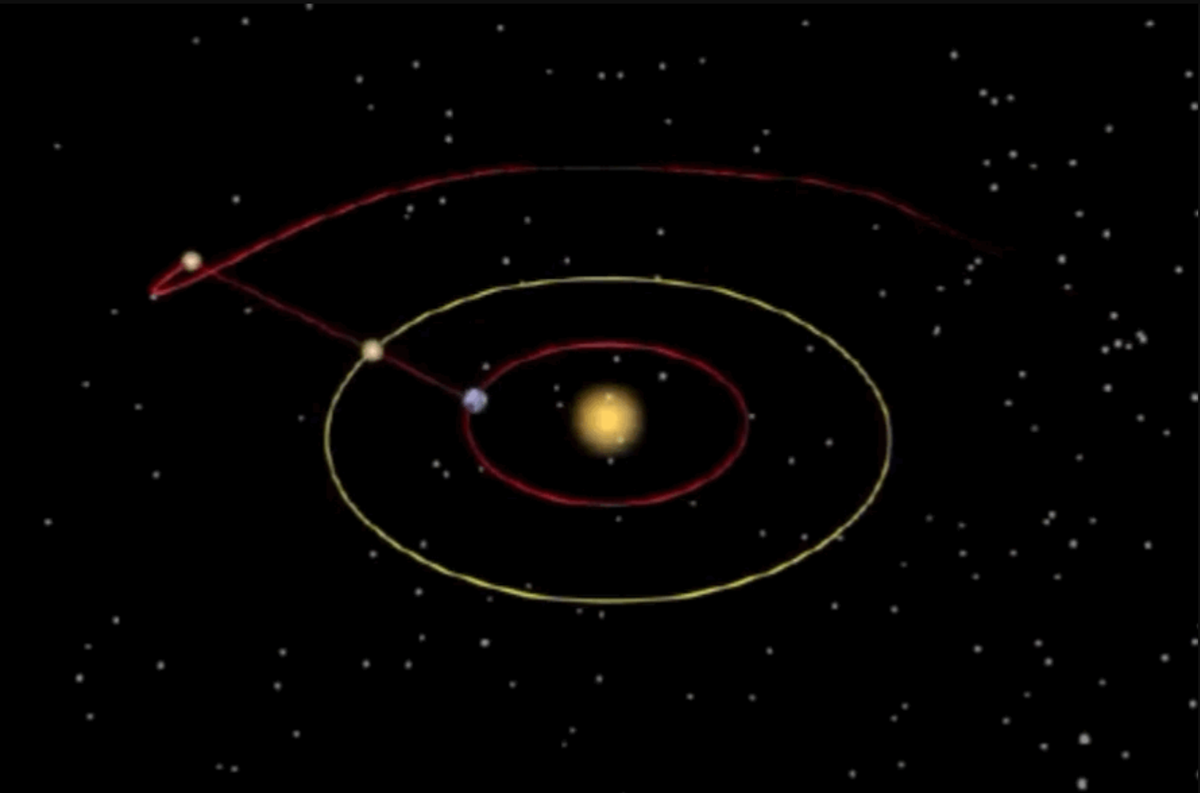 На фото: Петля ретроградного движения планеты. Источник: poisknews.ru