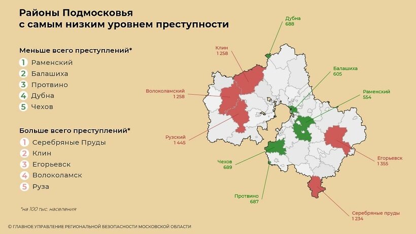    Округа Подмосковья с самым низким уровнем преступности ©Пресс-служба Главного управления региональной безопасности Московской области