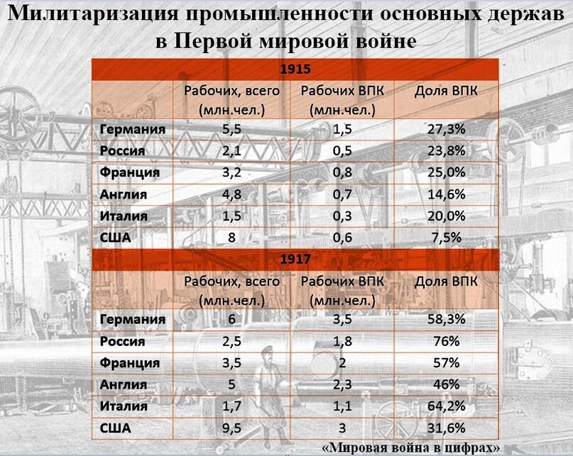 Империя экономика