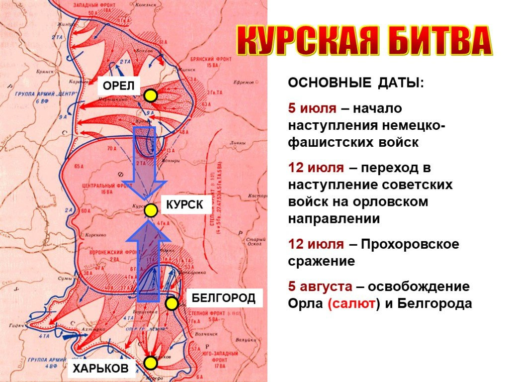 Какую военную операцию немецкий. Курская битва 1943 г карта сражения. Курская операция 1943. Курская битва Орел и Белгород. 5 Июля – 23 августа 1943 г. – Курская битва.