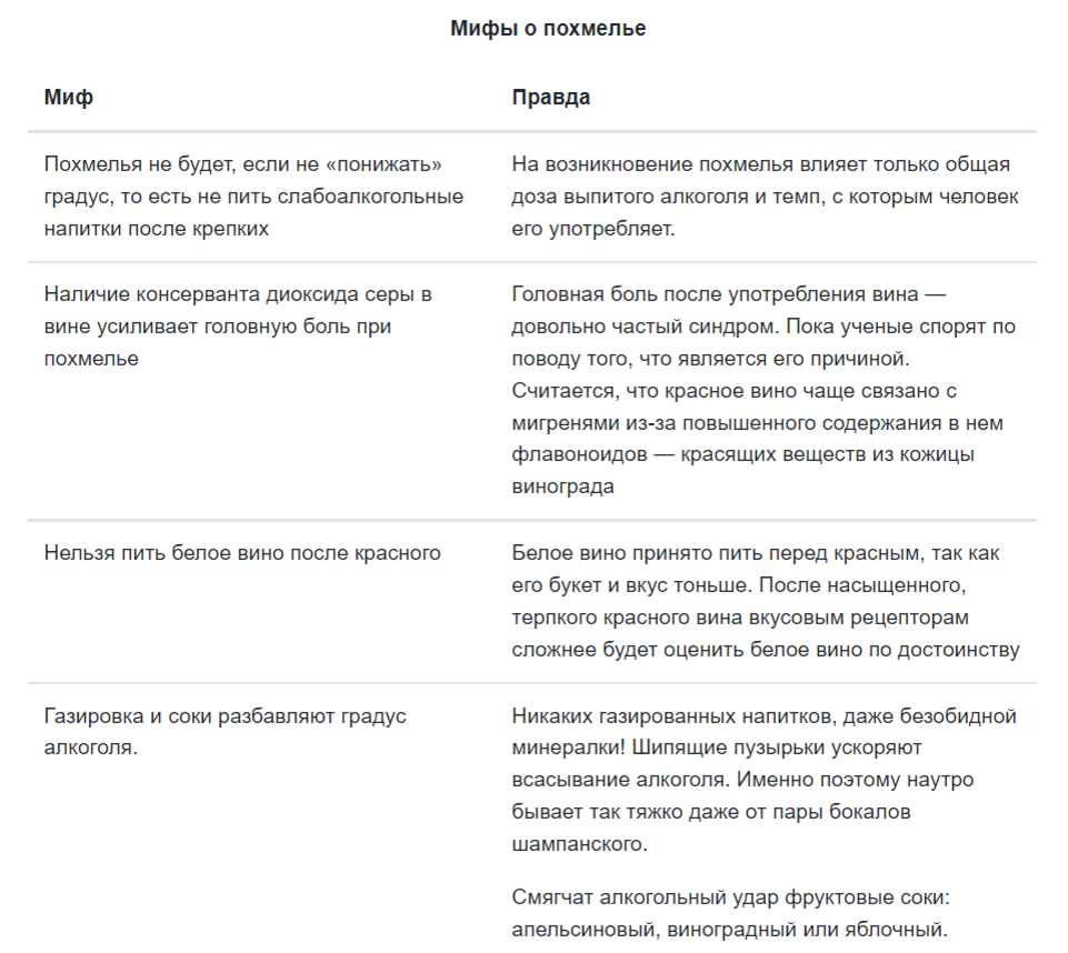 Как избавиться от похмелья: инструкция