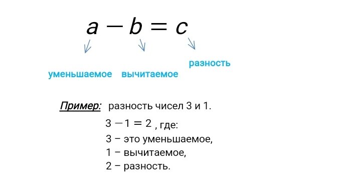 2. Арифметические действия над натуральными числами.