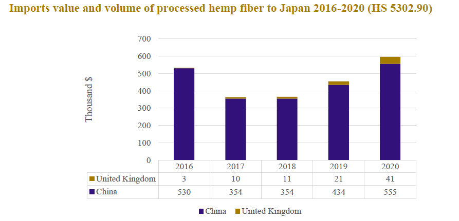 Импорт волокна конопли в долларах.