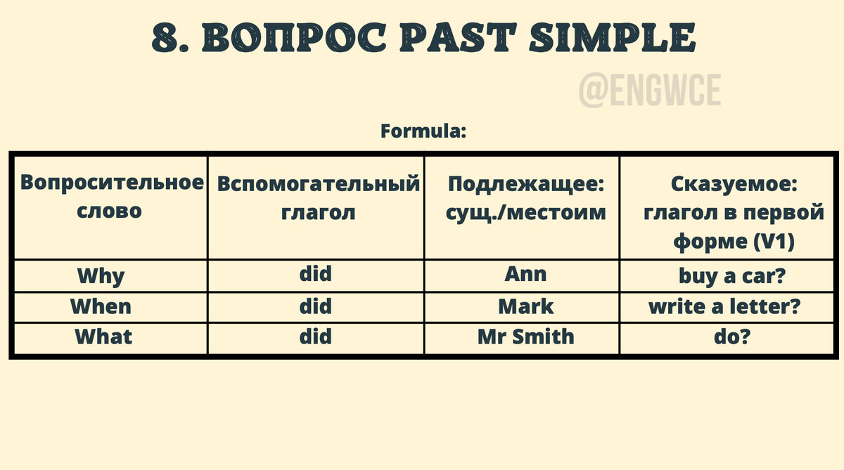 PAST SIMPLE за 5 минут!) | Поющая училка английского | Дзен