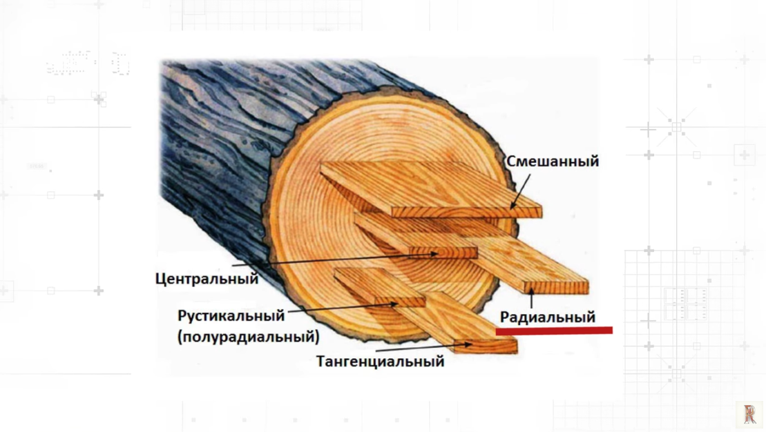 Виды распила