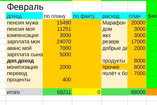 Таблица автора
