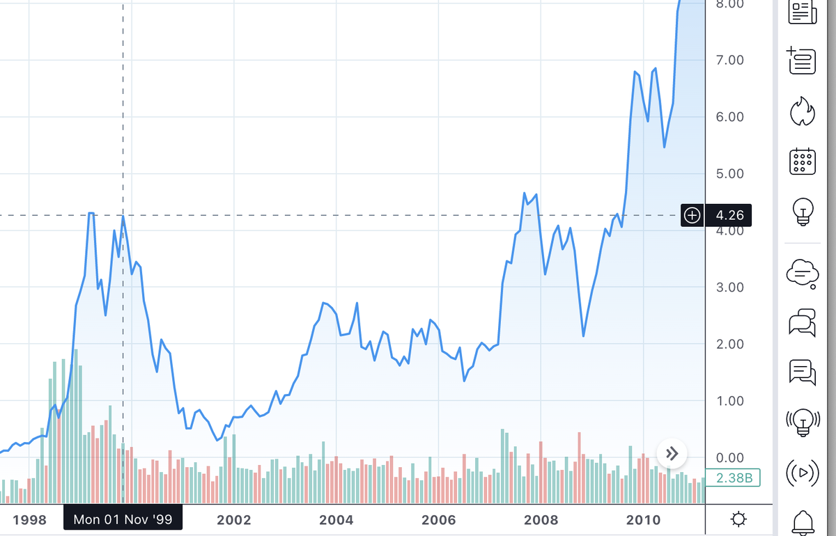 Источник: tradingview.com (https://www.tradingview.com/chart/hXFQYgJC/?symbol=NASDAQ%3AAMZN)