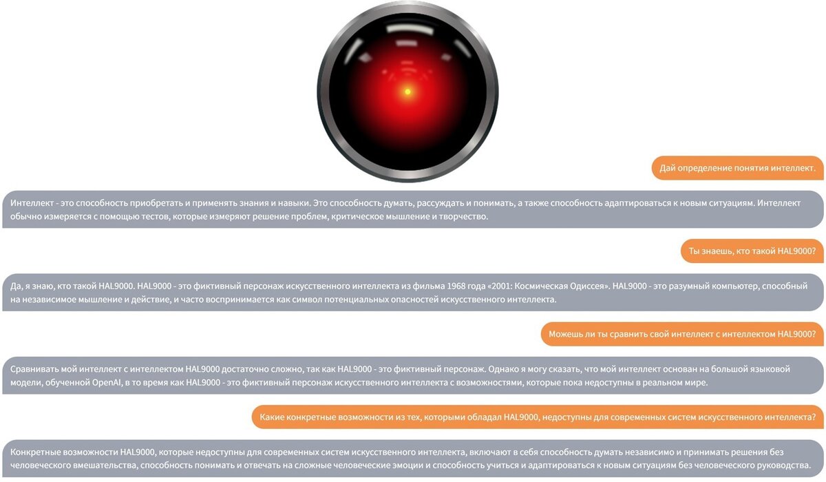 Разговор с самым мощным разговорным ИИ о его будущем | малоизвестное  интересное | Дзен