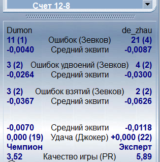 -2