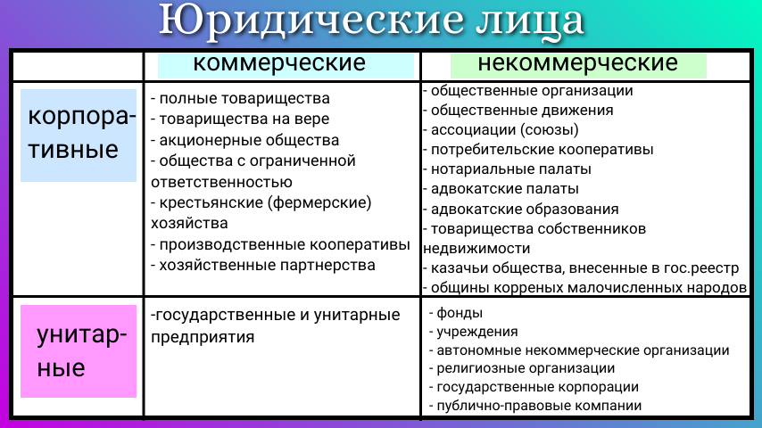 Оформление договорных отношений между физическим и юридическим лицом