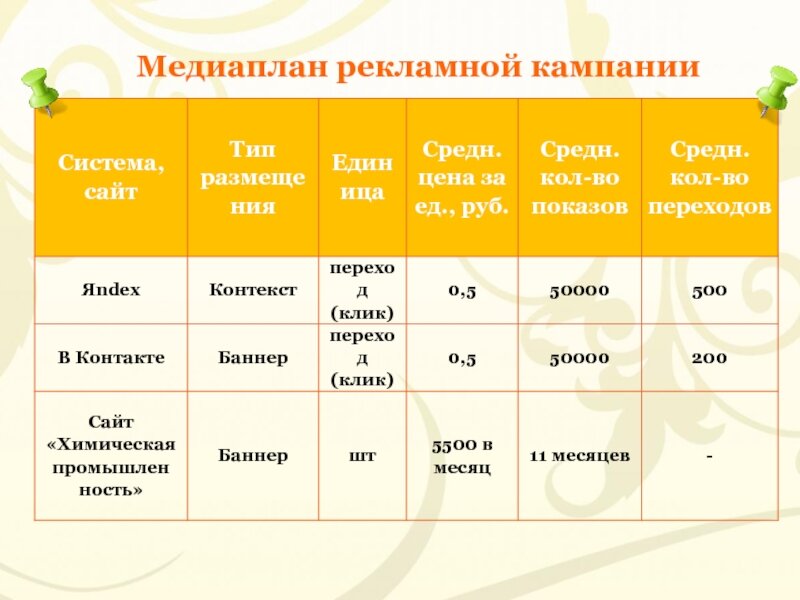 Медиаплан продвижения проекта