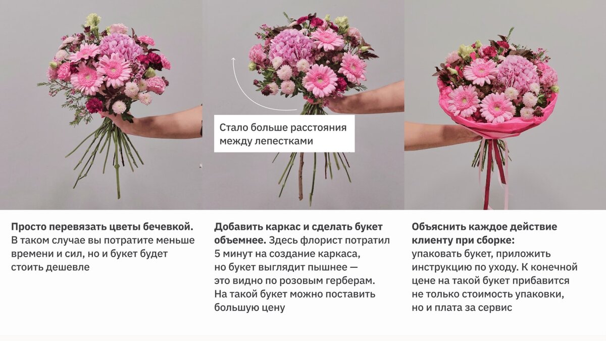 Разная подача букета 