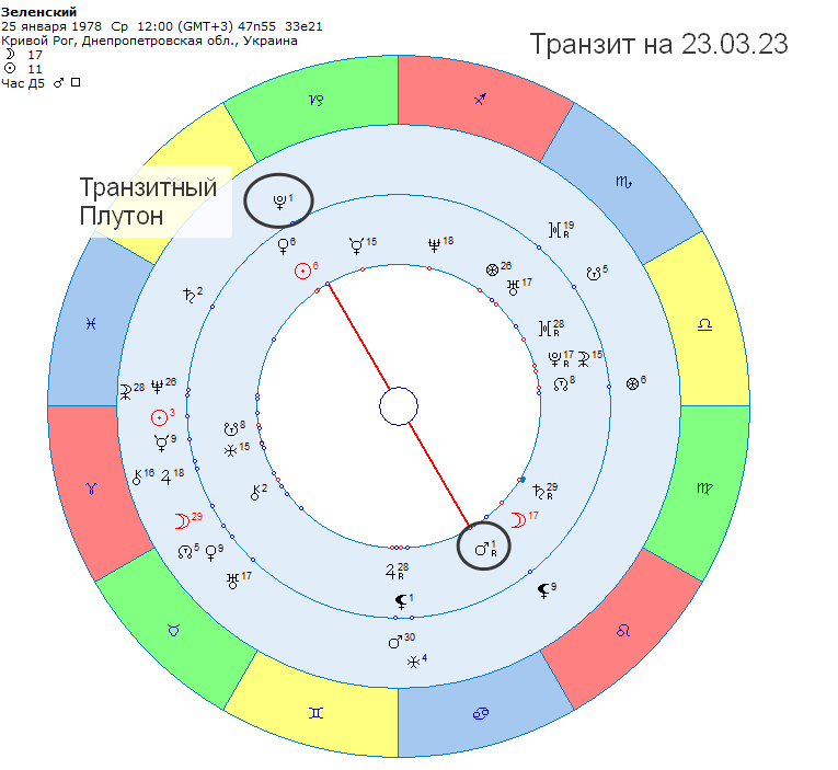 Транзитный марс в соединении с марсом. Стеллиум в натальной карте. Дорифорий Сатурн