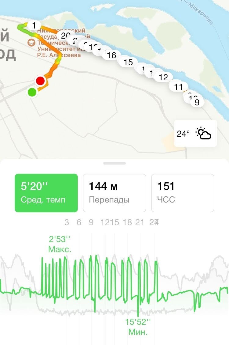 -2
