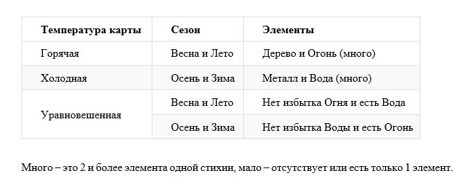 Климат карты Ба Цзы