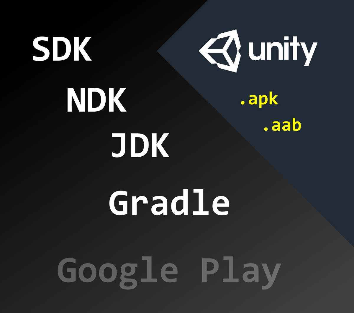 Как создать игру на Unity