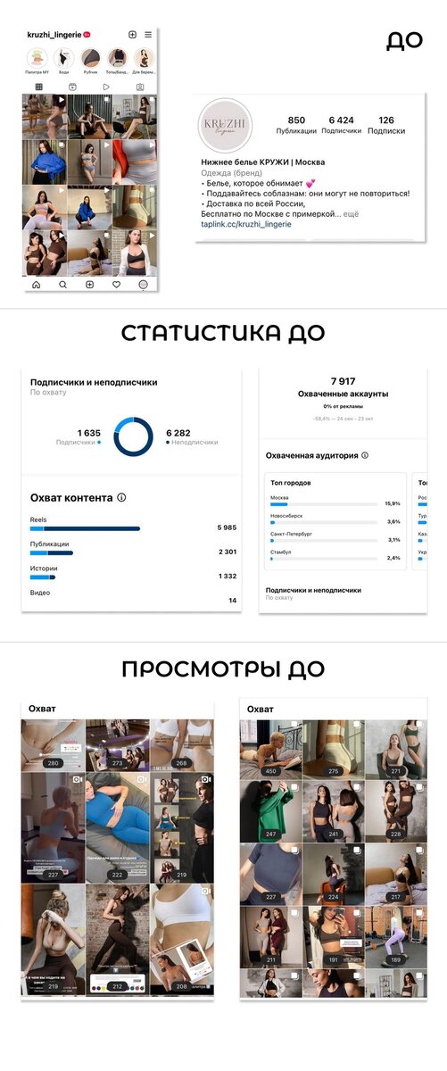 Статистика до проведения работ