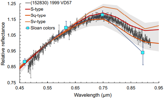   J. de León et al. / arXiv, 2023