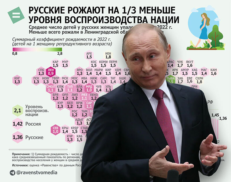 Как объявленный Владимиром Путиным "Русский мир" может оказаться без русских