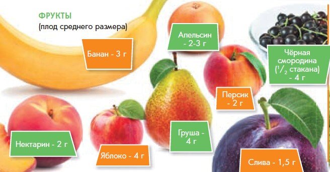 Как поддерживать кишечник в здоровом состоянии?