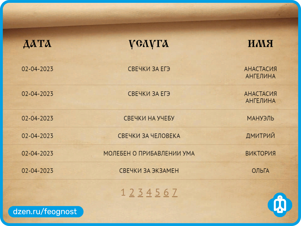 страница одного из сервисов, предоставляющих услугу "поставить свечу онлайн"