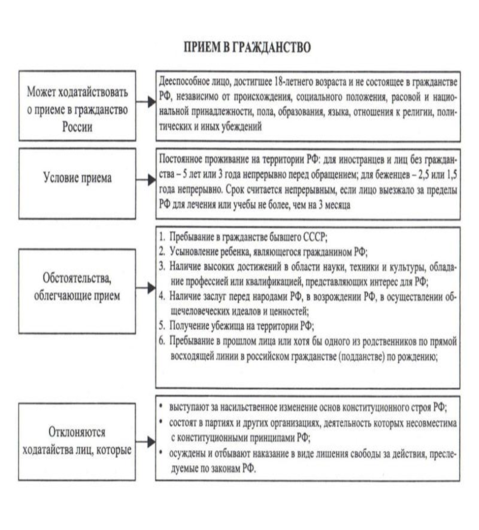 Конституционное право (материалы для подготовки к экзаменам). | aeterna  discipulus | Дзен