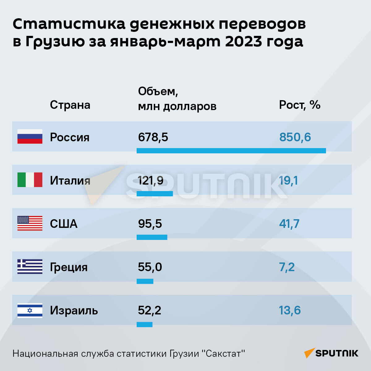 Русские в грузии телеграмм фото 103