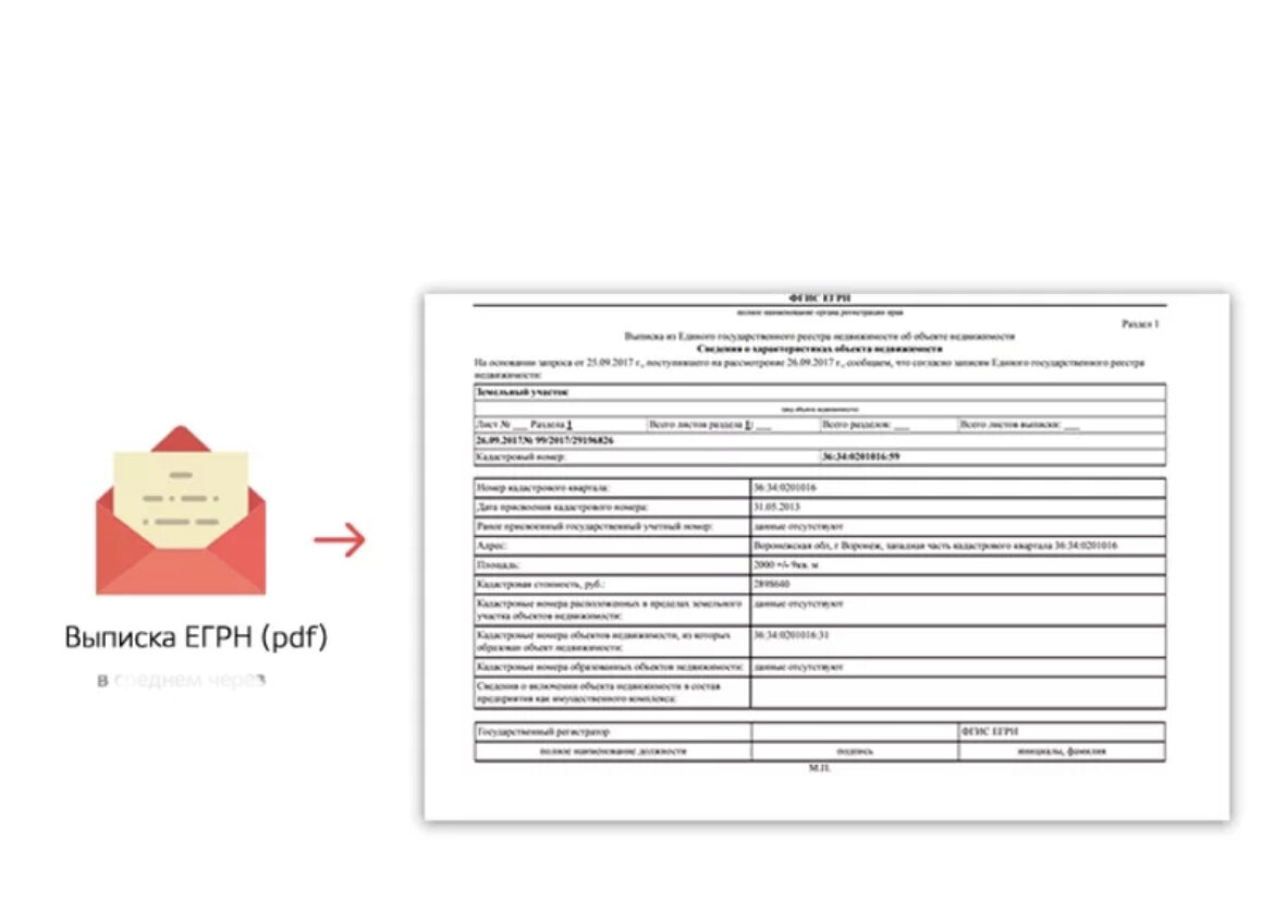 Формат выписки. Выписка из ЕГРН В электронном виде. Выписка из ЕГРН pdf. ЕГРН заказать. Выписка из ЕГРН об объекте недвижимости пдф.