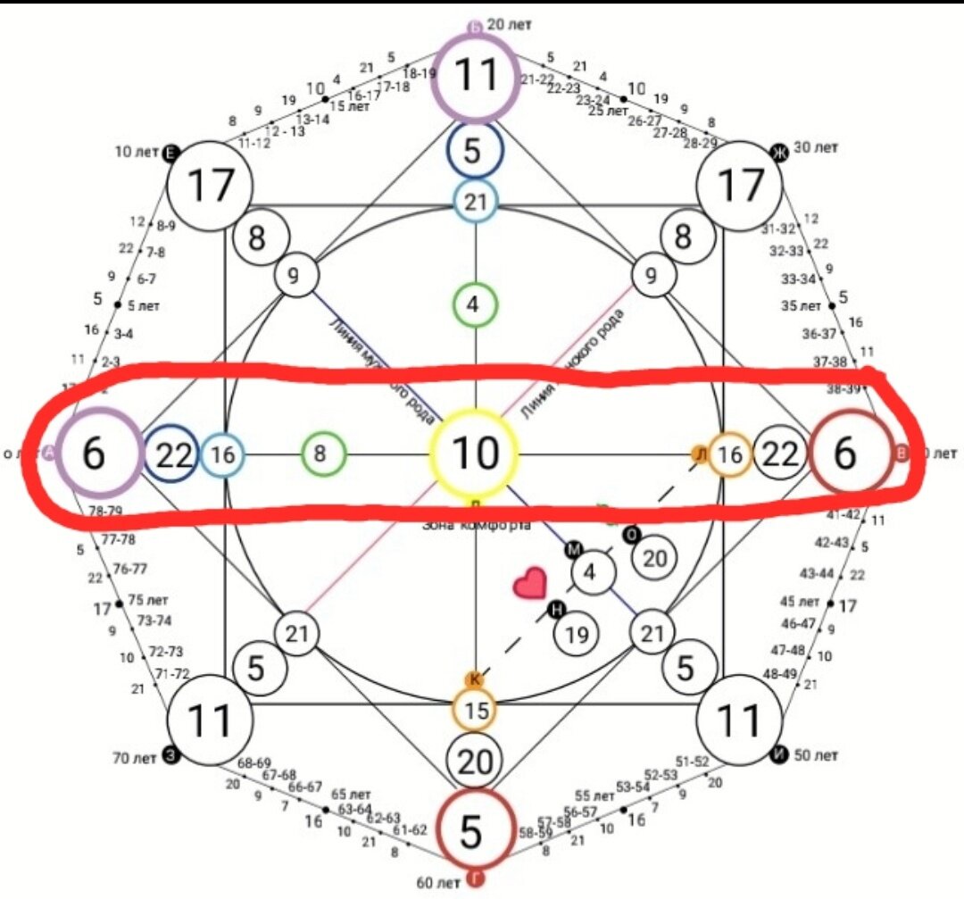 10 в матрице судьбы 824 1563. Линия земли в матрице судьбы. Зоны в матрице судьбы. Карта матрицы судьбы. Натальная карта или матрица судьбы.