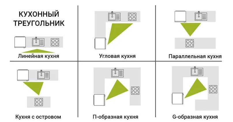 Приветствую всех! Я - специалист по ремонту, и сегодня хочу поделиться с вами важными советами по планировке кухни и избеганию ошибок в этом процессе. Вы планируете ремонт?-5