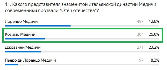 Правильный ответ: Козимо Медичи