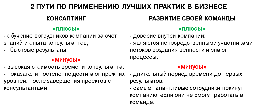 2 Пути по применению лучших Практик в бизнесе. Реализация лучших практик