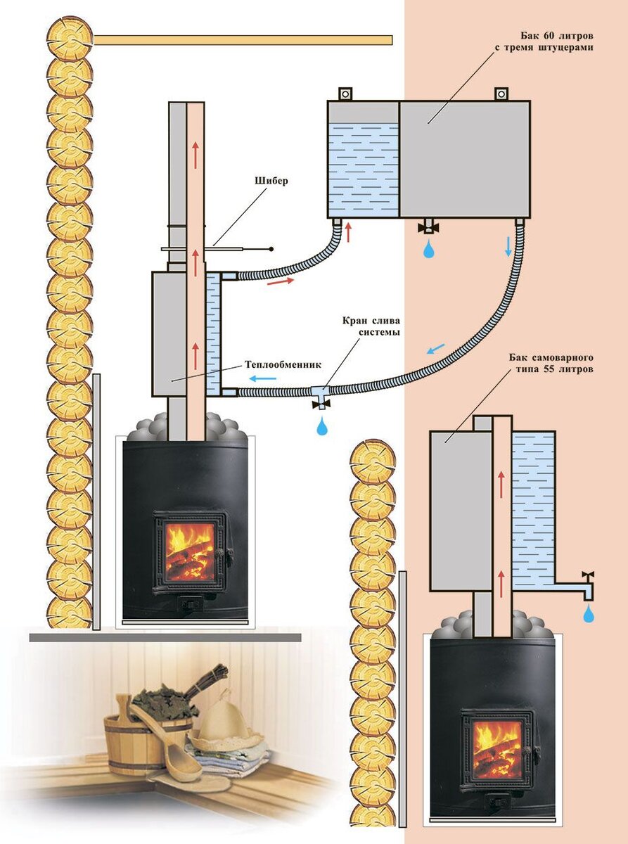 Теплообменник для банной печи своими руками – инструкция