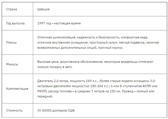 Лучшие автомобили класса седан на 2021 год