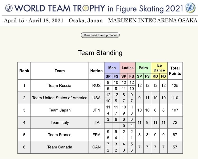 официальный сайт турнира