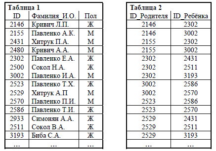 Дополните таблицу название количество лиц определитель характеристика Дополни таблицу примерами. Мегамозг.com