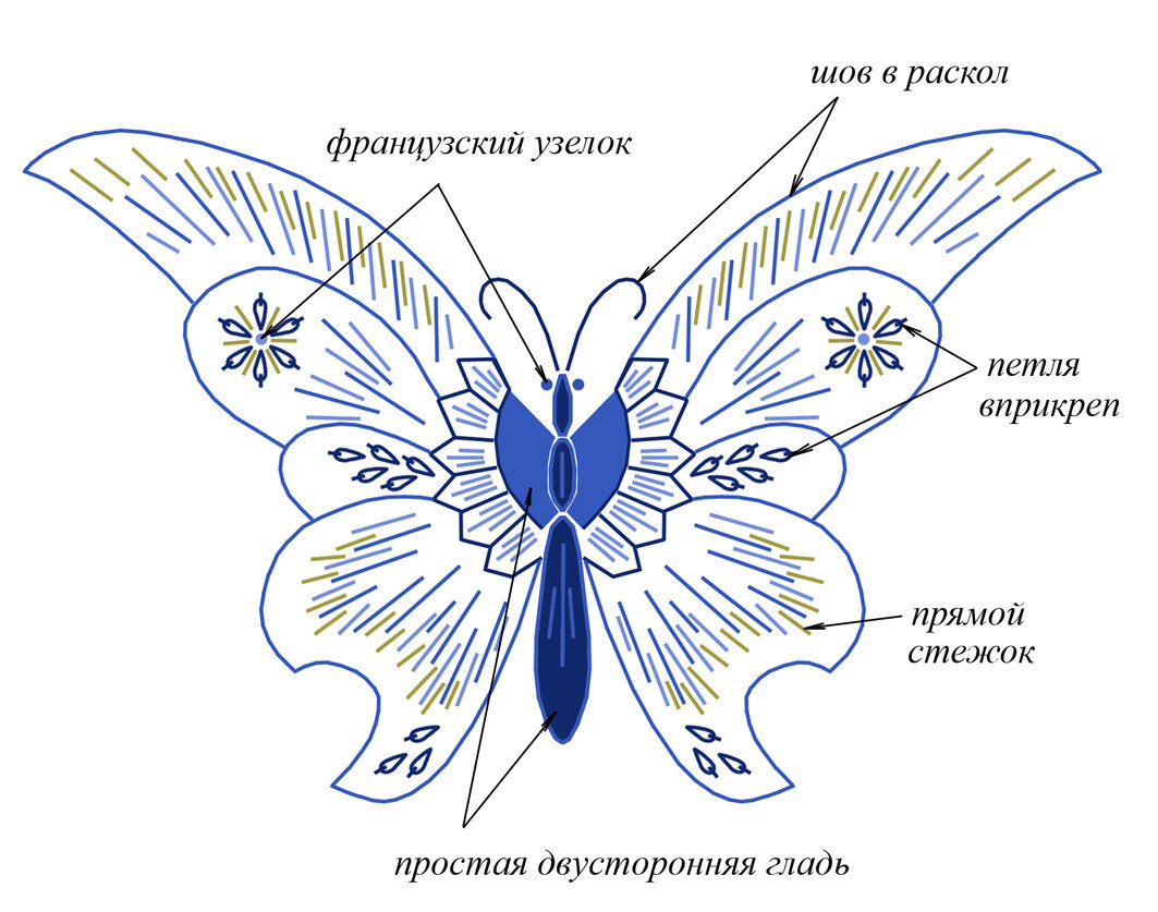 Схема вышивки гладью бабочки