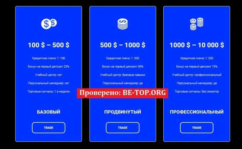 Возможность снять деньги с "ILARINVESTING" не подтверждена.