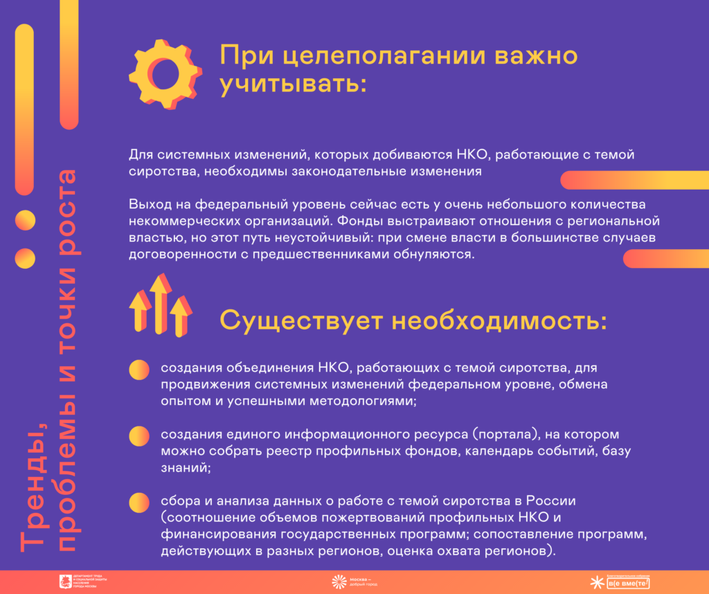 НКО, которые помогают детям-сиротам, объединяются и учатся ставить  правильные цели, чтобы делать свою работу ещё лучше | Открытые НКО | Дзен