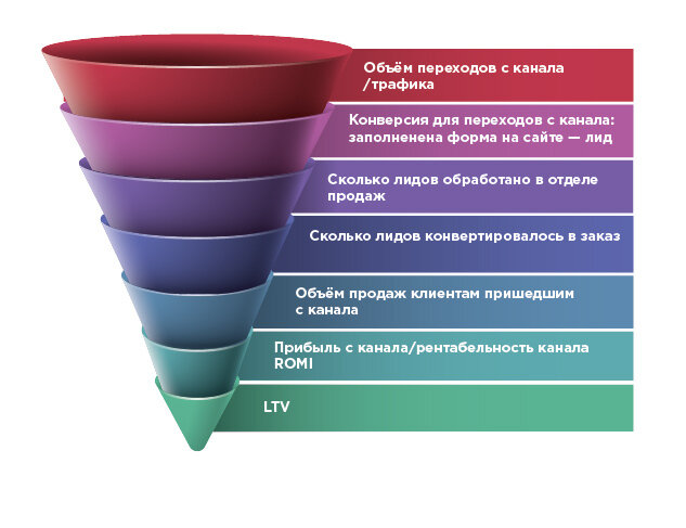 Этапы продаж менеджера по продажам. Этапы продаж. Техники продаж. Ступени техники продаж. Этапы продаж схема.