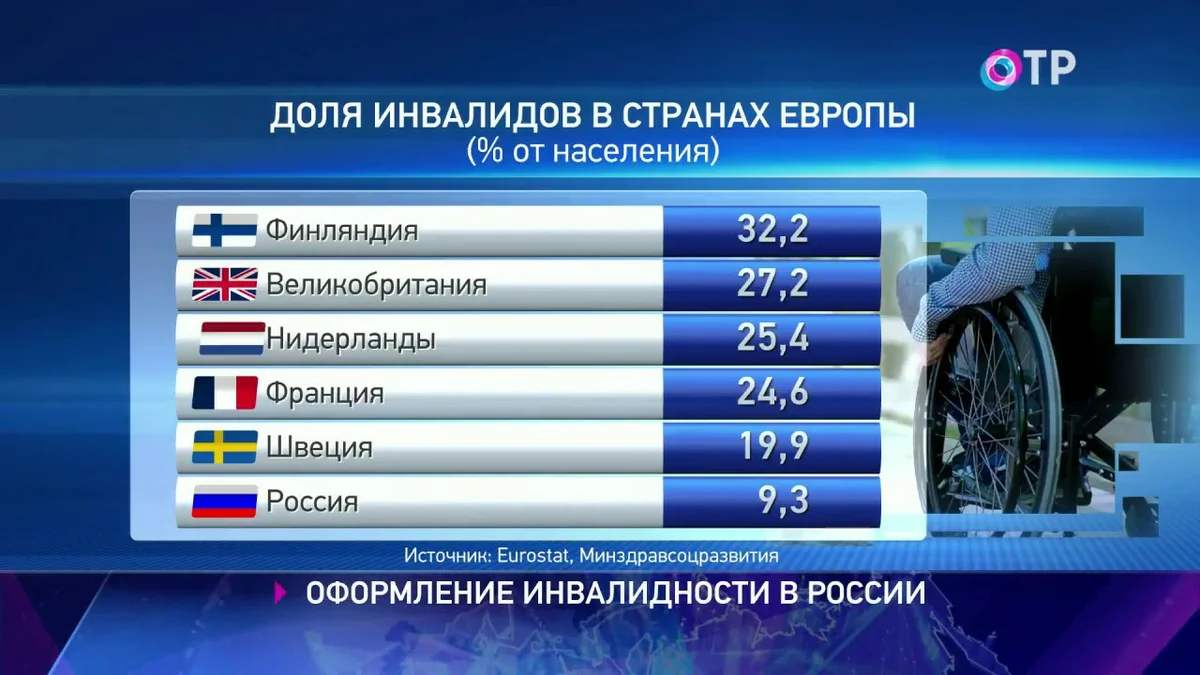 Росстат инвалиды 2025
