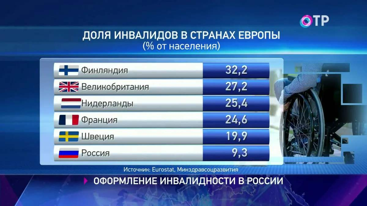 Процент работающих инвалидов. Статистика инвалидов в мире. Статистика инвалидов по странам. Статистика инвалидности в мире. Статистика инвалидности по странам.