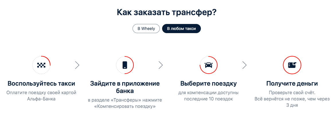 Как отключить альфа. Реферальная программа Альфа банка. Как отключить премиум Альфа банк