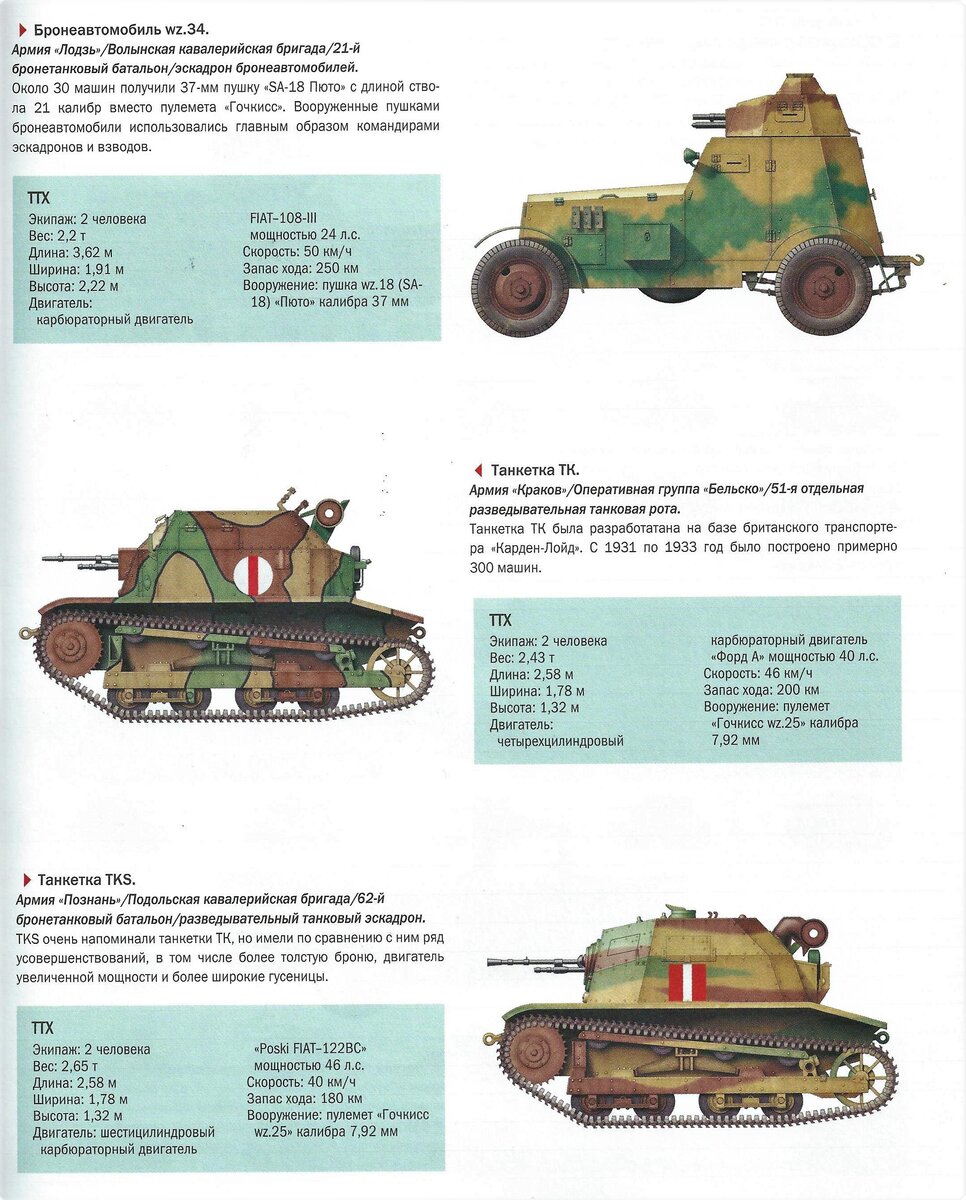Танковые сражения Второй Мировой. Польская кампания. Часть 1-я. Количество  и качество. | Generalissimus | Дзен