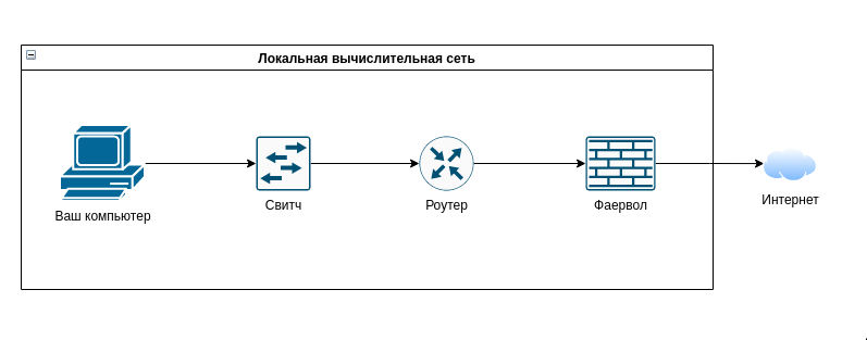 Схема описанной сети