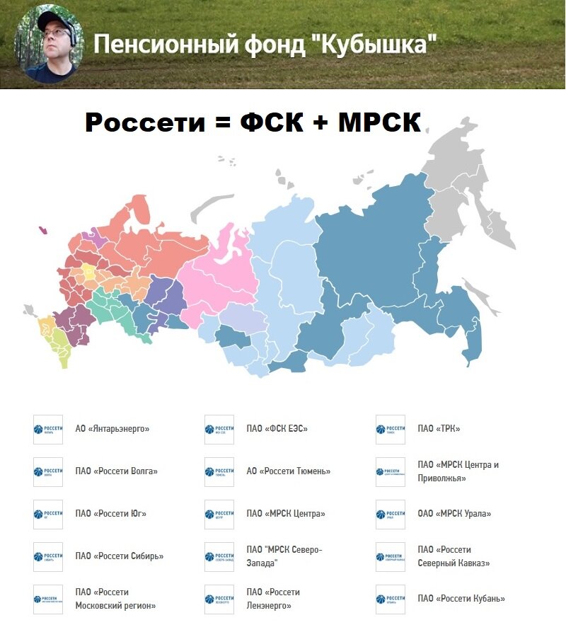 Структура Россетей, официальный сайт Россети