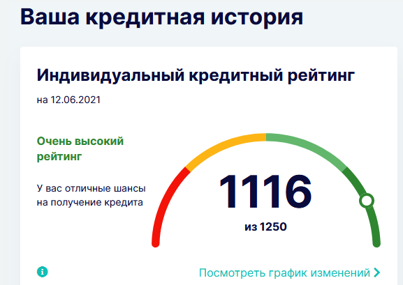 Очень высокий рейтинг - это радует